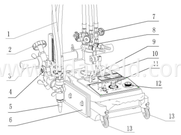 Gas Cutting Machine